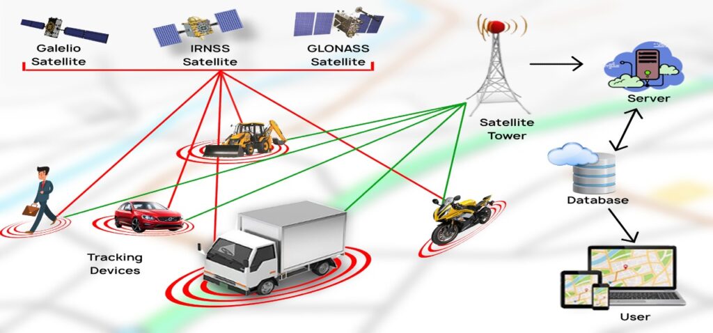 gps tracking system 1